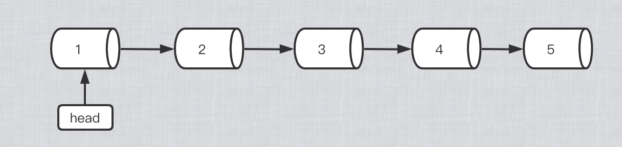 算法入门题：如何反转一个单向链表？